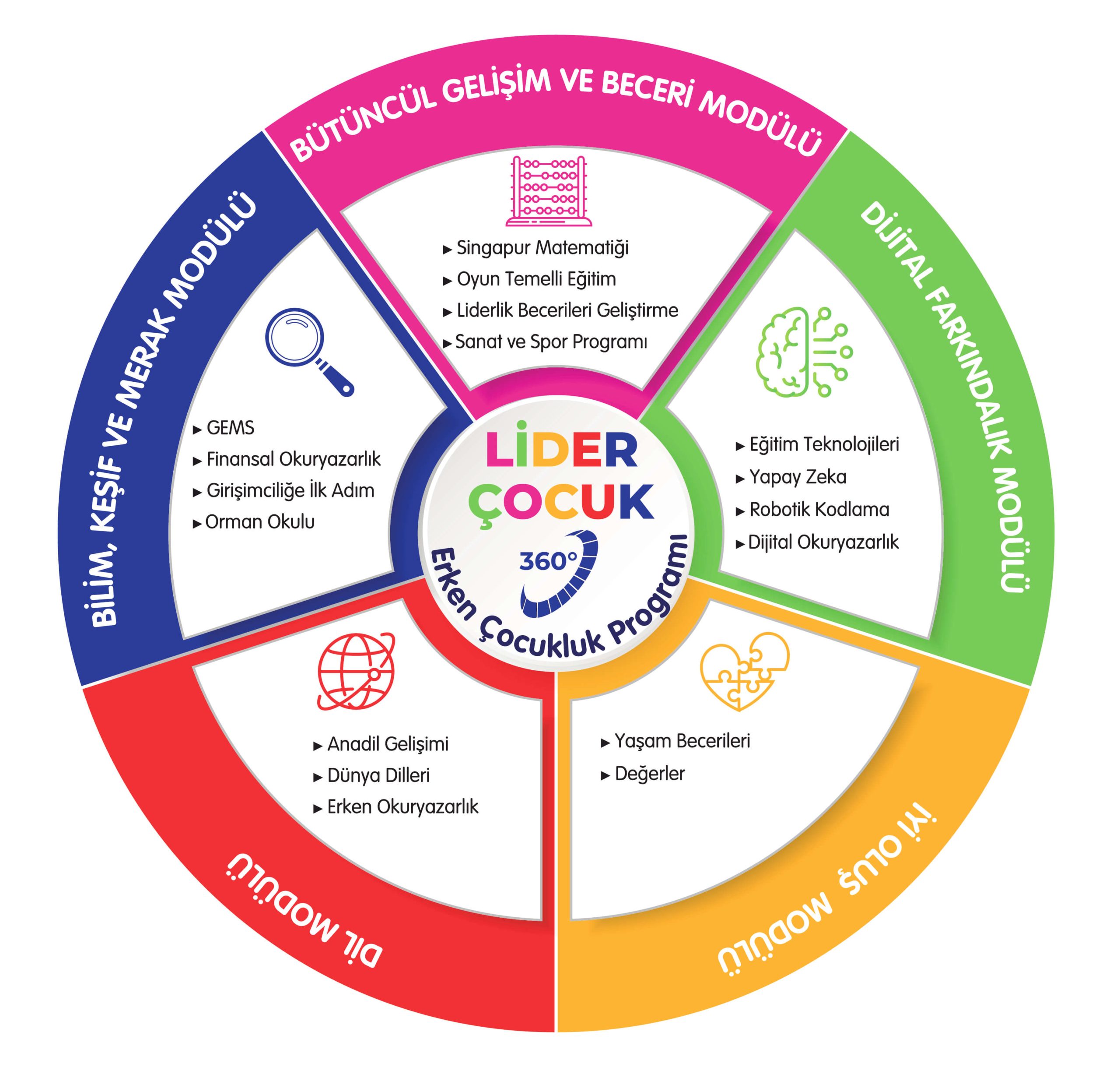 istanbul-lider-cocuk-moduller